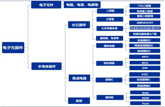 電子元器件產業.jpg